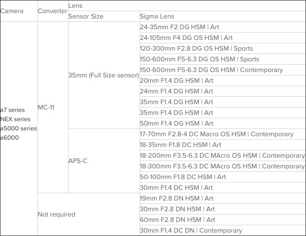 Sigma-MC-11-Lens-Compatibilty-Chart