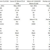 Permalink to Full Frame Lenses Compared