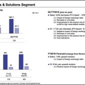 Permalink to Sony Fiscal Year FY2016/3 Financial Report