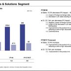 Permalink to Sony Financial Results for Fiscal Year Ended March 31, 2017