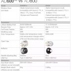 Permalink to Godox AD600 Pro Leaked