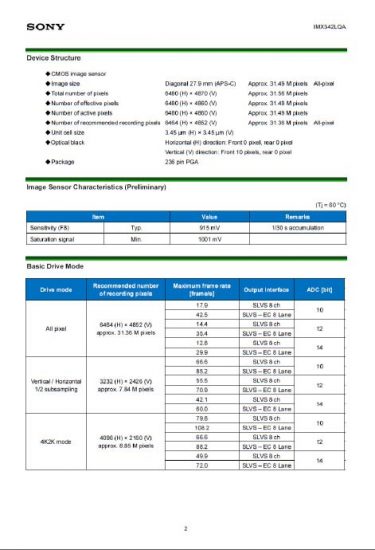 Sony 32mp Aps C Imx342lqa Sensor Leaked Sony Addict