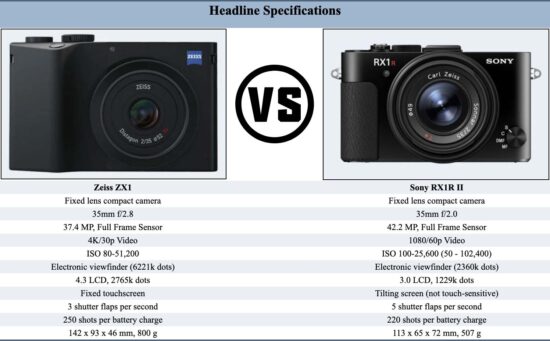 Zeiss ZX1 Vs Sony RX1RII Vs Leica Q2 Is The Zeiss Just An Expensive Tech Demo Sony Addict