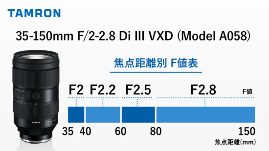 Tamron 35-150mm f/2-2.8 Di III VXD Variable Aperture Explained - Sony Addict