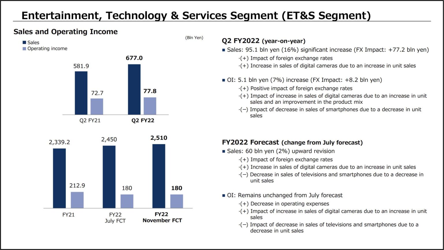 Sony FY2022 Q2 Earnings Announcement Sony Addict