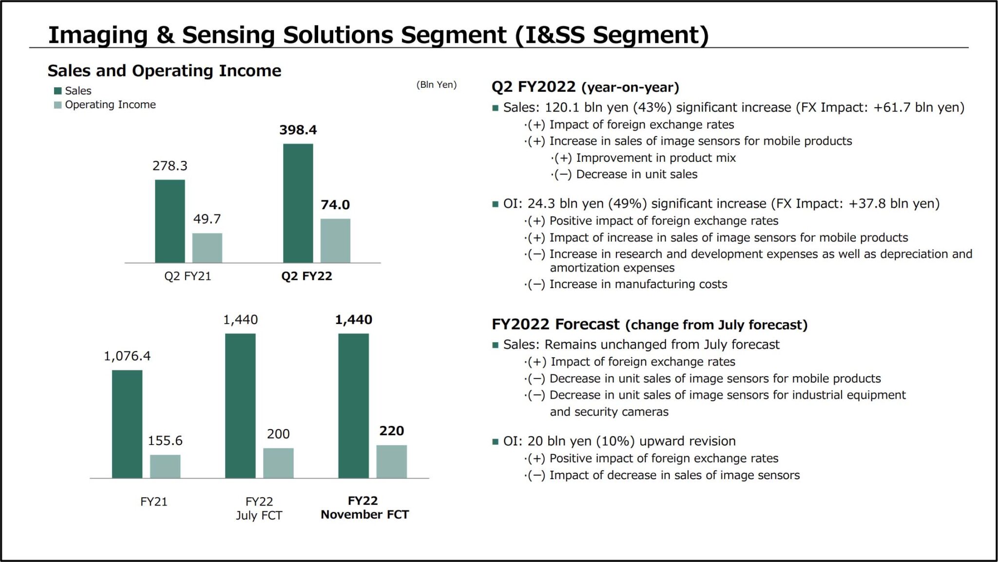 Sony FY2022 Q2 Earnings Announcement Sony Addict