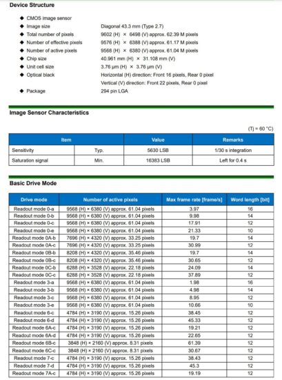 Imx 366 Sony IMX366AJK 44MP and IMX455AQK 61MP Full Frame Sensors - Sony Addict