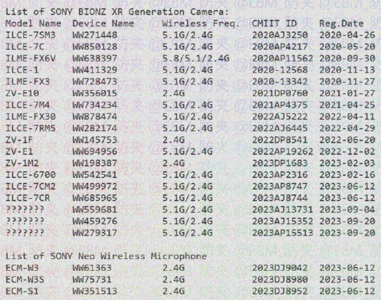 Sony Registered a Third Camera The WW279317 - Sony Addict